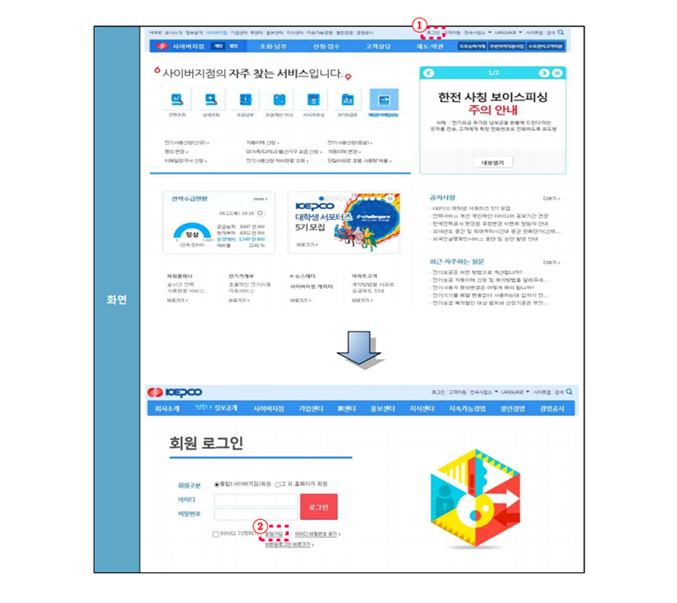 제 3자 정보제공동의  회원가입