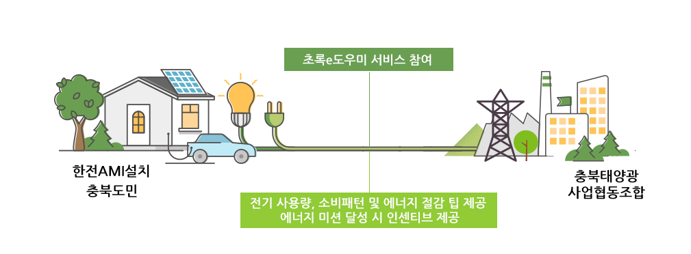초록e도우미개요
